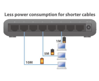 Edimax 8p ES-5800G V3 (8x10/100/1000Mbit) - 52208 - zdjęcie 4